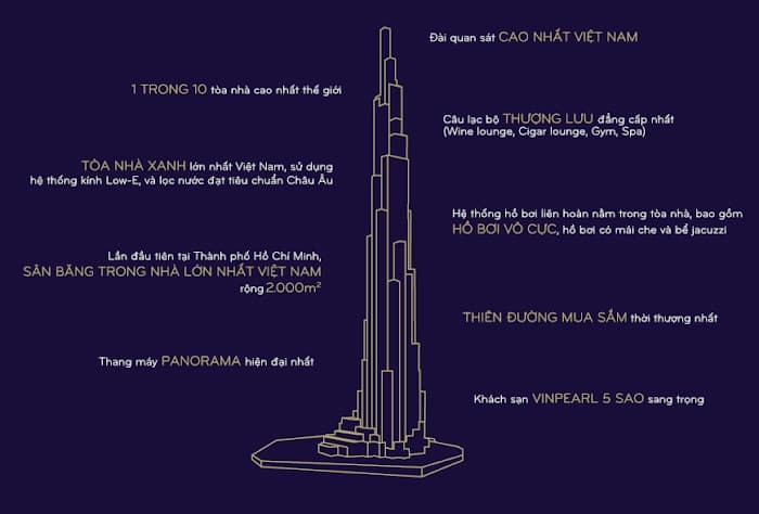 The Landmark 81 - Vinhomes Central Park