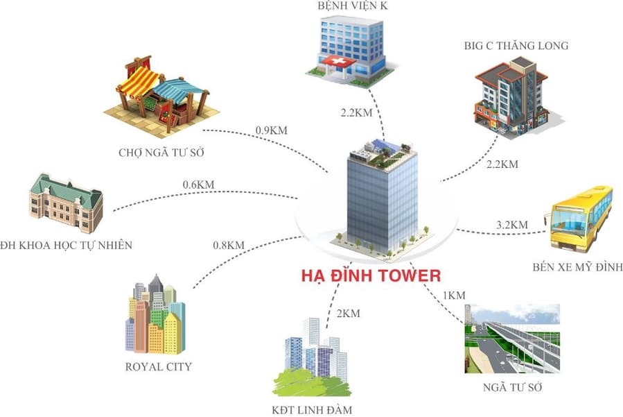 Khu đô thị mới Hạ Đình