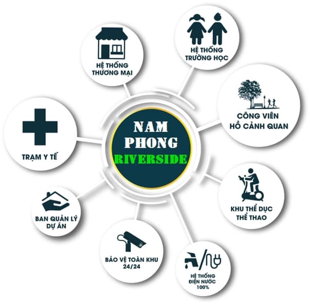 Nam Phong Riverside