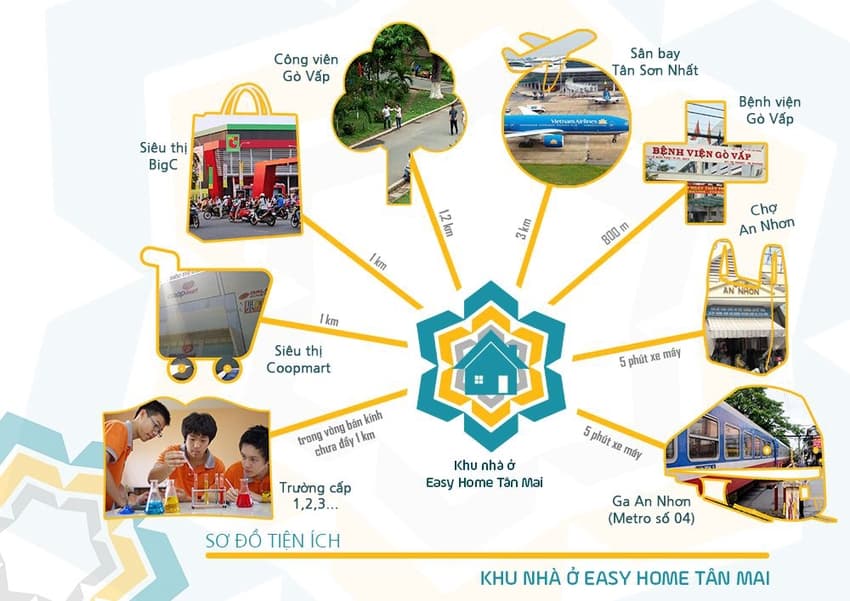 Easy Home Tân Mai