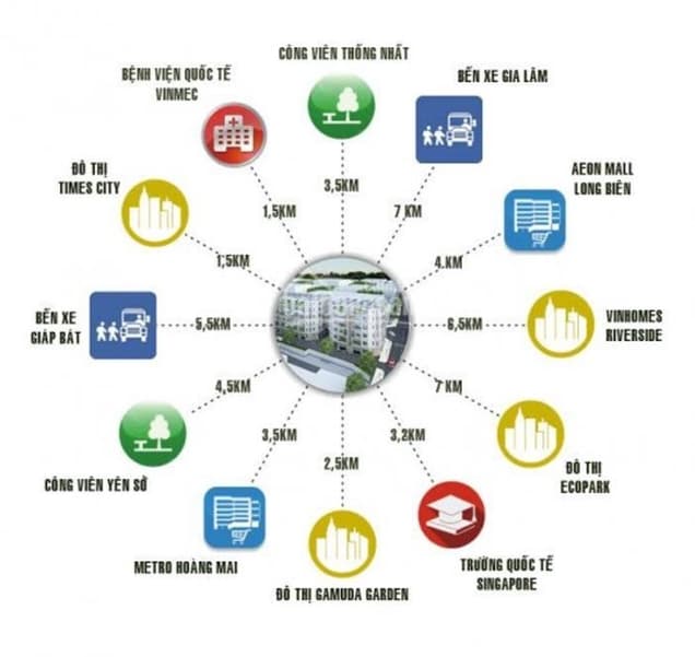 Nhà liền kề 124 Vĩnh Tuy