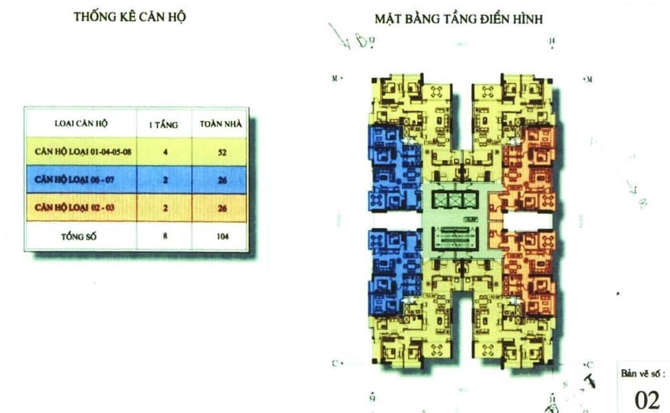 Artex Building