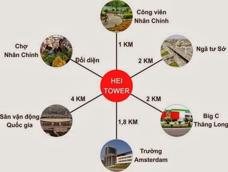 HEI TOWER