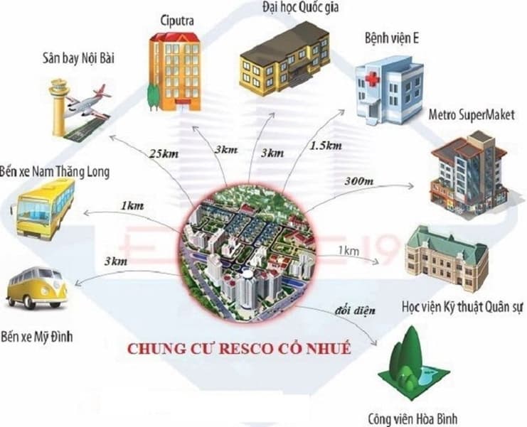 Khu đô thị mới Resco