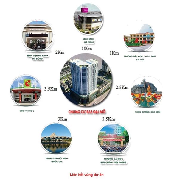 Chung cư B32 Đại Mỗ (Thăng Long City)