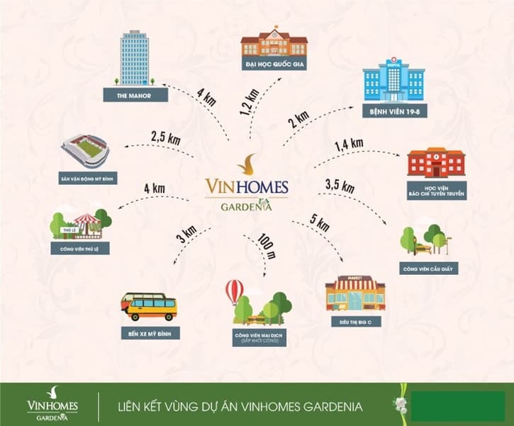 Vinhomes Gardenia