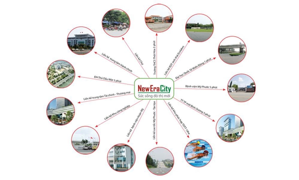 New Era City