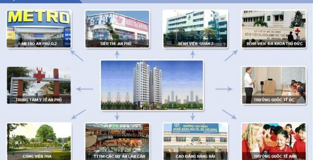Khu dân cư Nam Rạch Chiếc