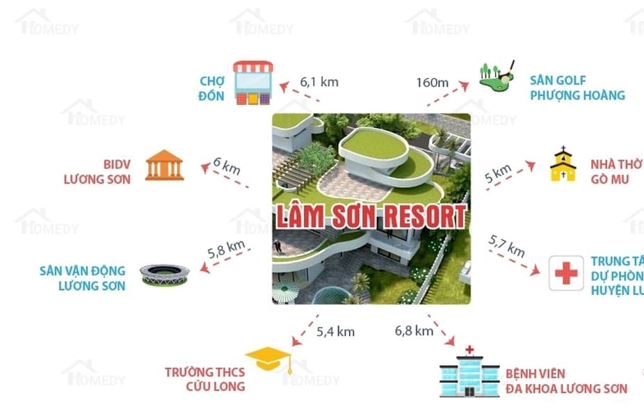 Lâm Sơn Resort