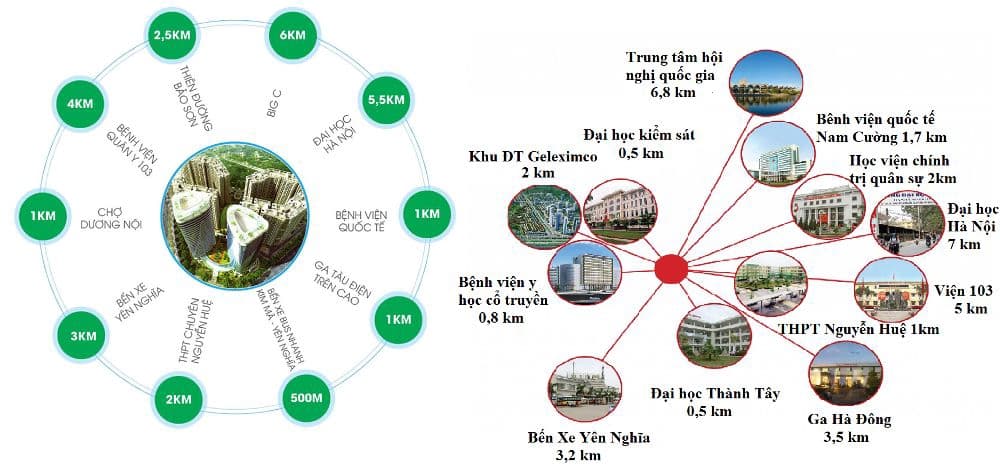 Xuân Mai Complex