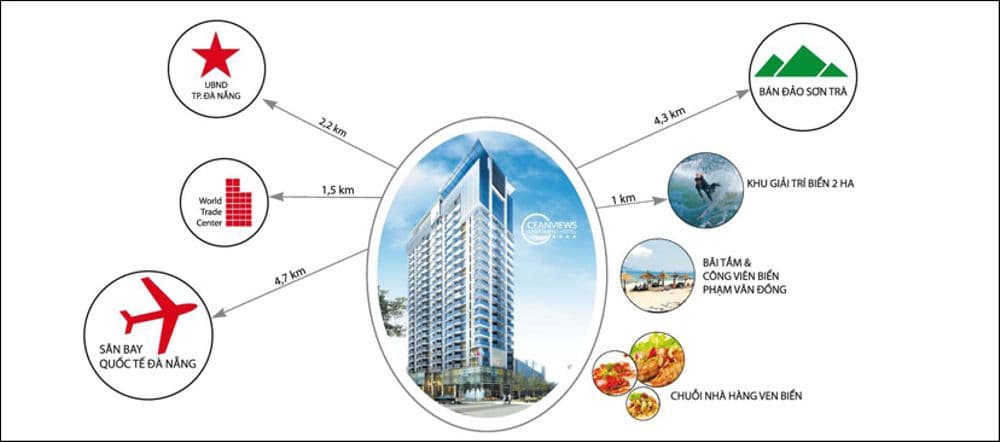 À La Carte Hotel
