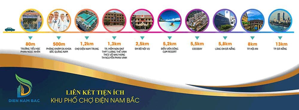 Khu phố chợ Điện Nam Bắc