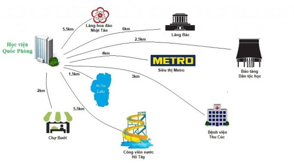 Dự án Học Viện Quốc Phòng