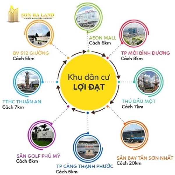 Khu dân cư Lợi Đạt