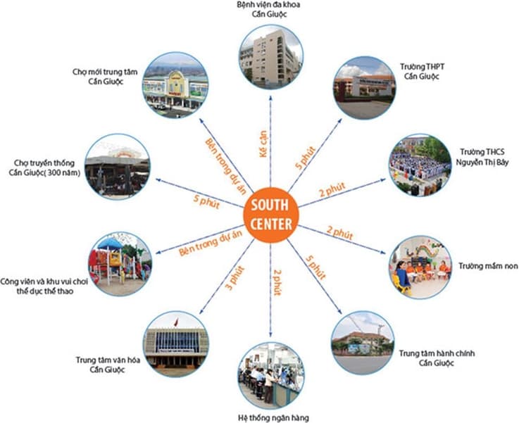 Khu đô thị South Center