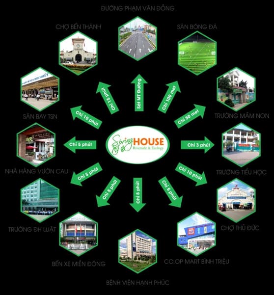 Spring House