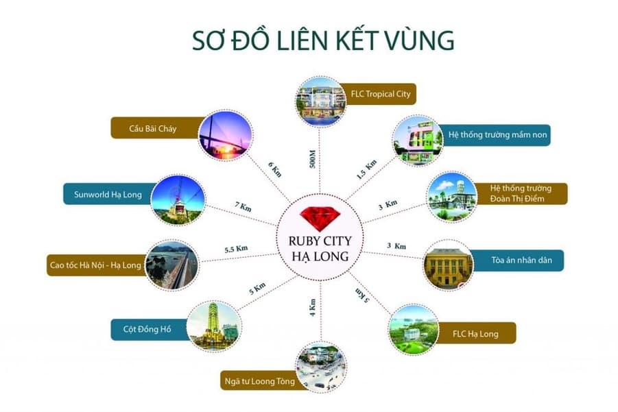 Ruby City Hạ Long