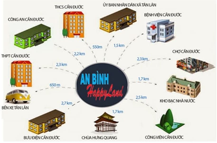 An Bình Green Home