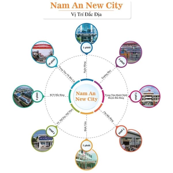Nam An New City