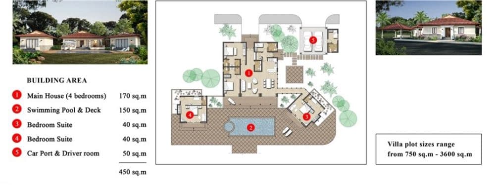 Coastar Estates
