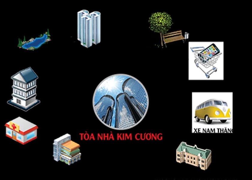 Chung cư mini Kim Cương Xuân Đỉnh
