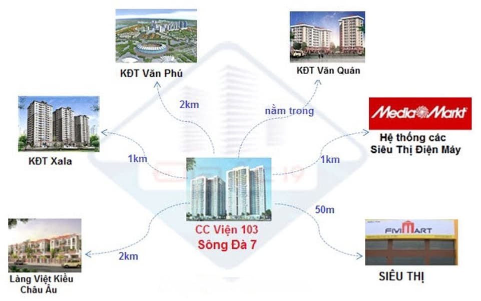 Chung cư Viện 103