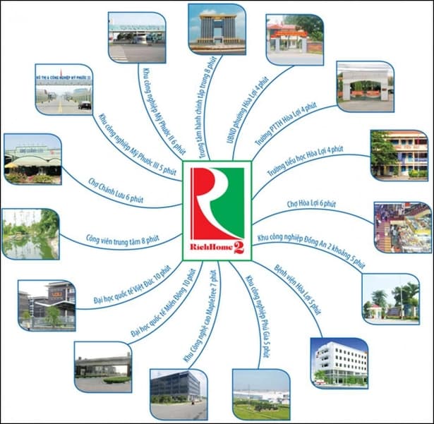 Khu đô thị RichHome 2