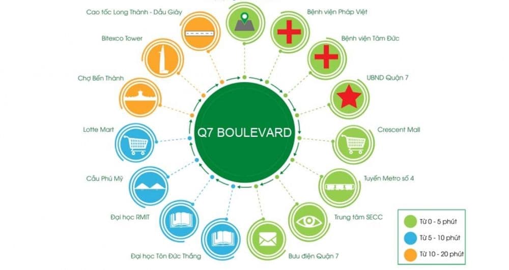 Q7 Boulevard