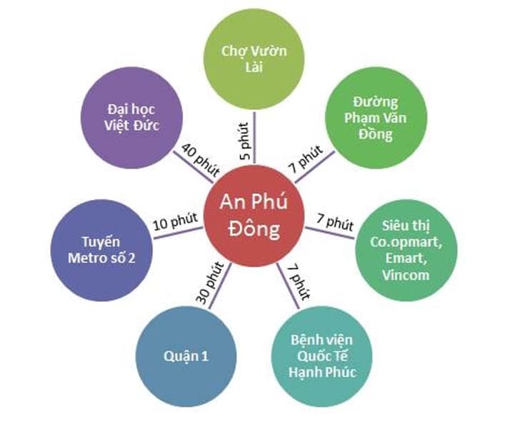 Chung cư Nhà ở Xã hội An Phú Đông